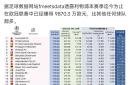 利物浦惊险晋级，欧冠赛程全面开花