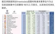 利物浦惊险晋级，欧冠赛程全面开花