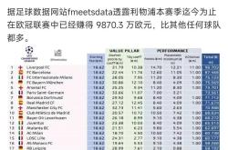 利物浦惊险晋级，欧冠赛程全面开花