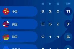 加拿大跳水队稳定发挥夺得奖牌